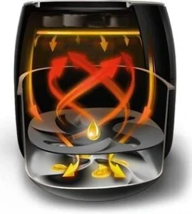 Luftzirkulation eines Airfryer